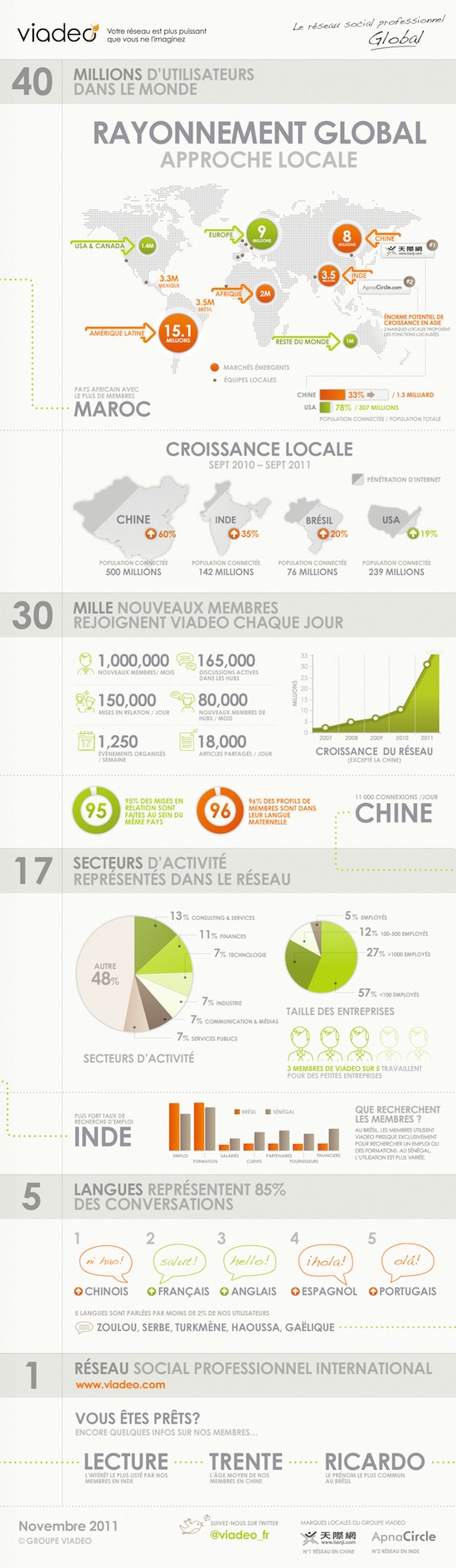 infographie