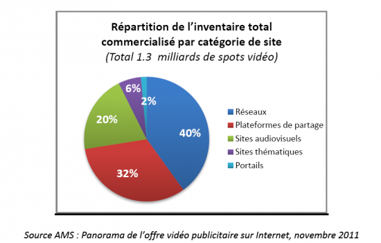 vidéo-publicité-internet