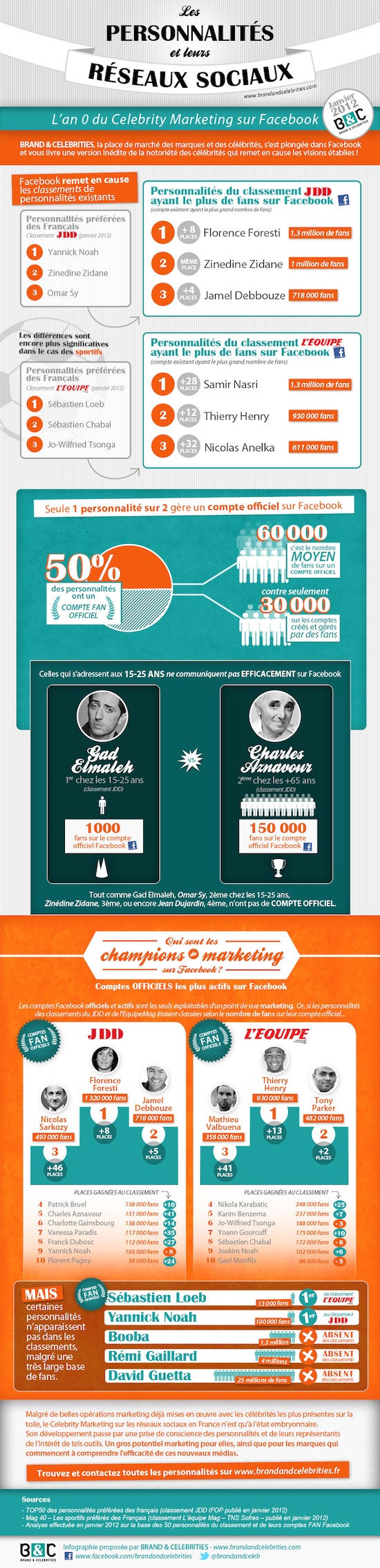 Infog_BC_VDEF_2