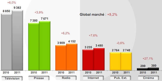 Kantar-media