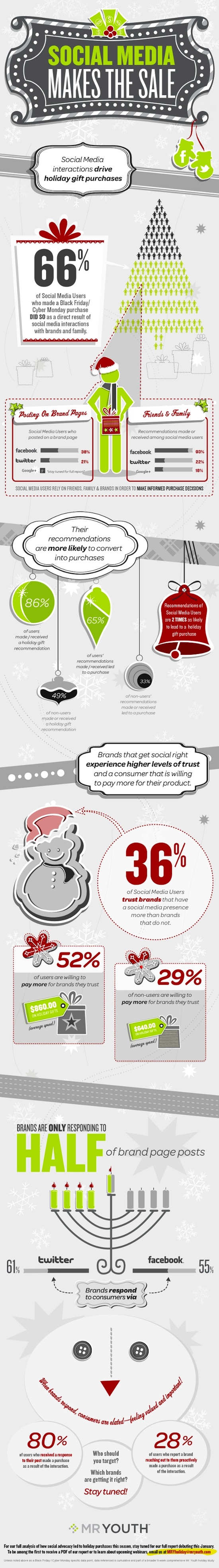 MrYouthHolidayInfographic