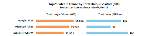 chiffres-comScore
