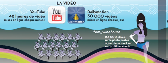 infographie