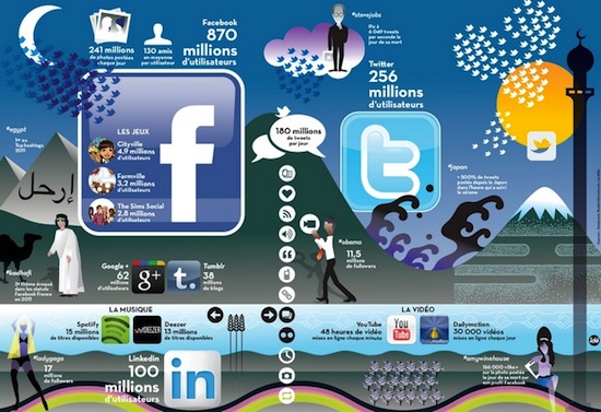 monde_reseaux_sociaux