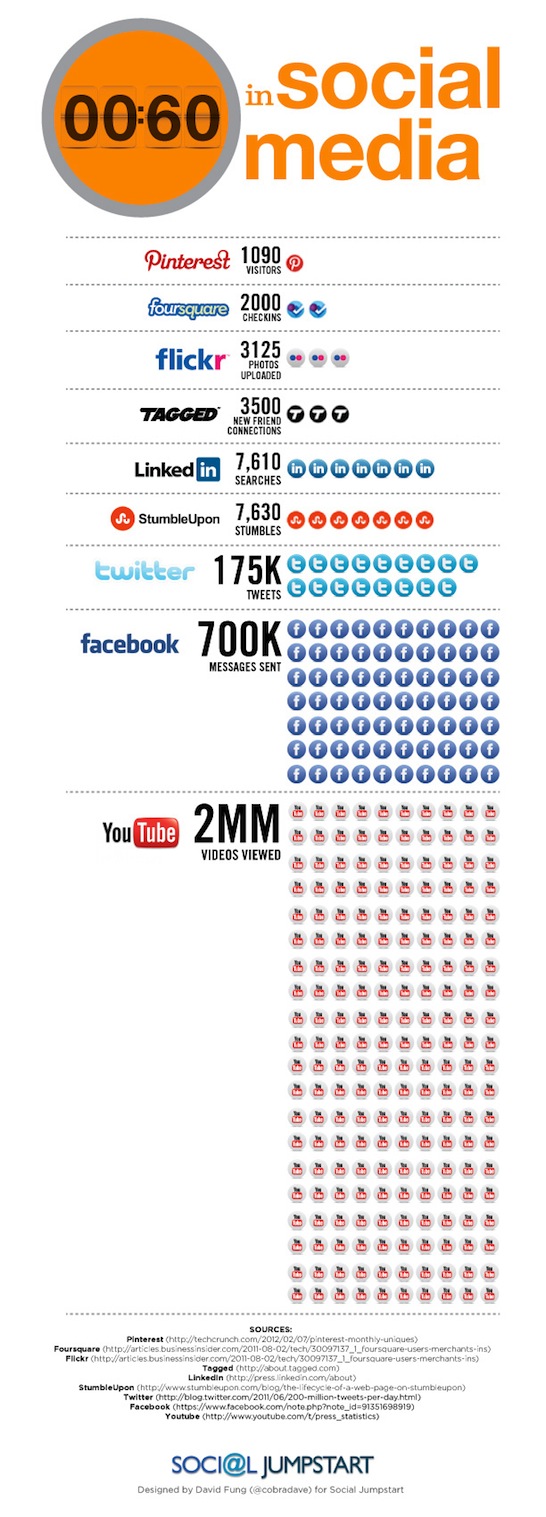 60-seconds-social-2