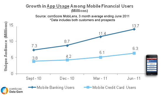 Banking-Mobile-Apps