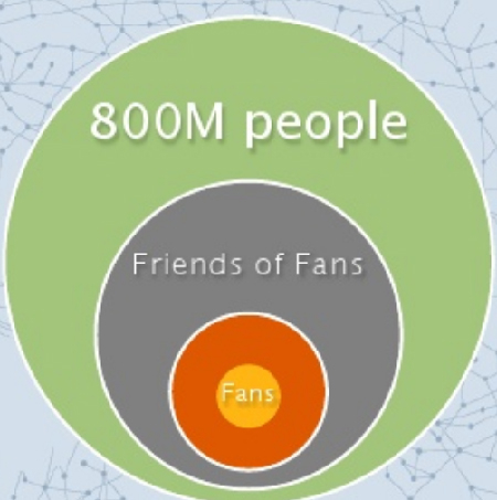 Facebook-fans