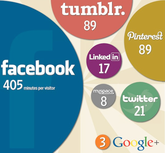 Google-Plus