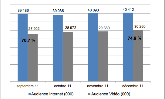 audience-video-mediametrie