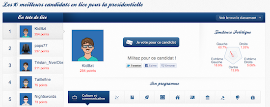 candidat2012