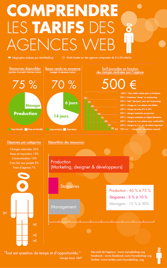 comprendre-les-tarifs-des-agences-web