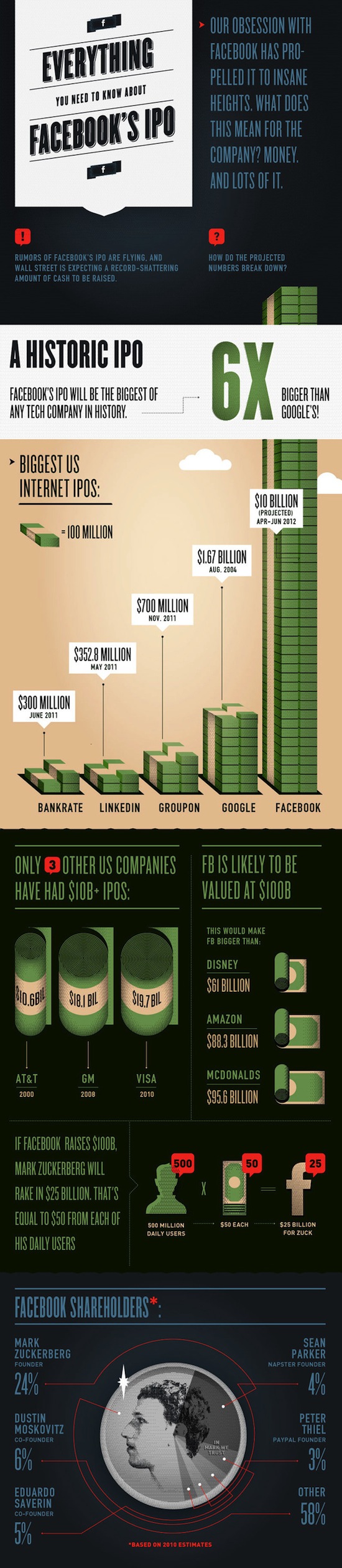 facebook-ipo-infographic