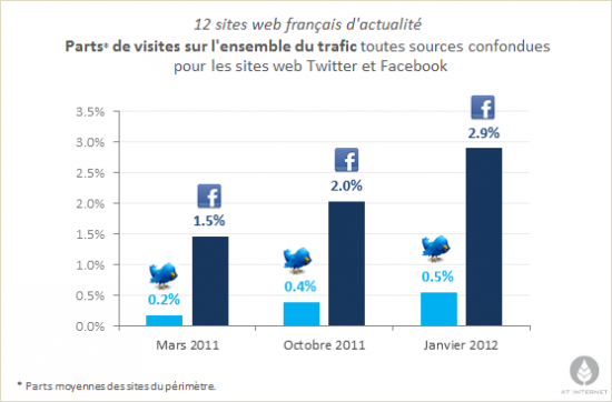 facebooktwitter-201201-1