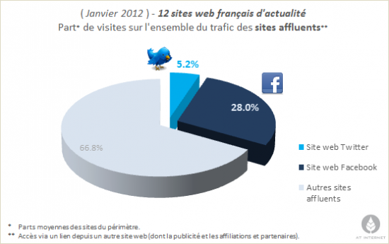 facebooktwitter-201201-2