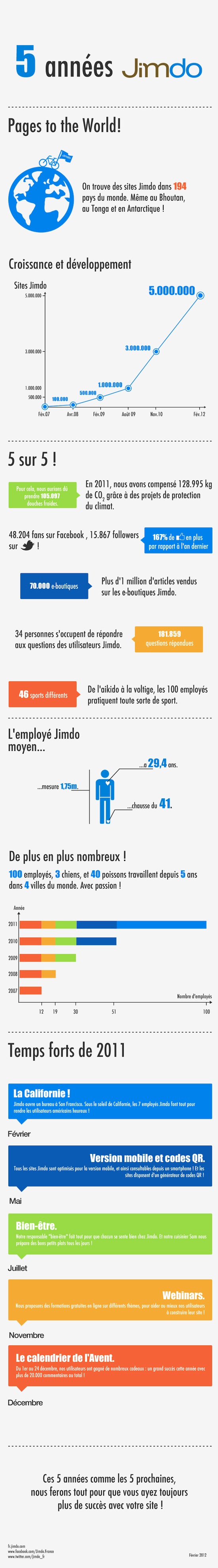 infografie