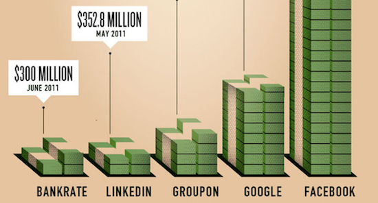 infographie-facebook-ipo