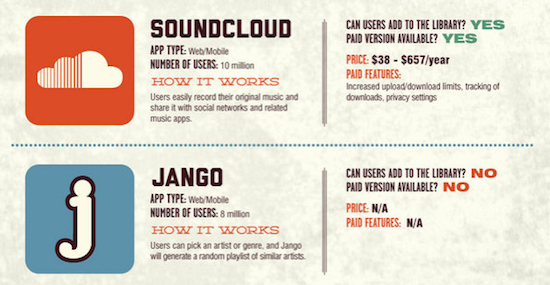 infographie-musique