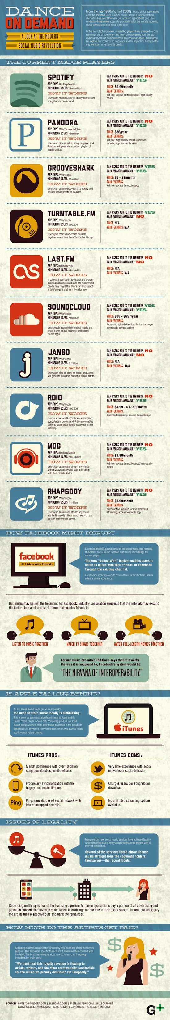 musique-en-ligne