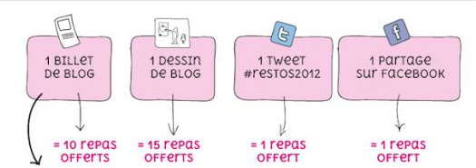 resto-coeur