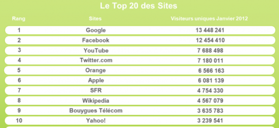 sites-mobiles