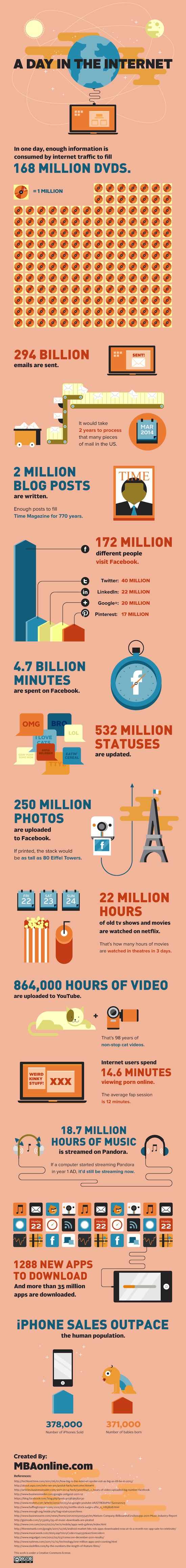 A-Day-In-The-Internet-972px