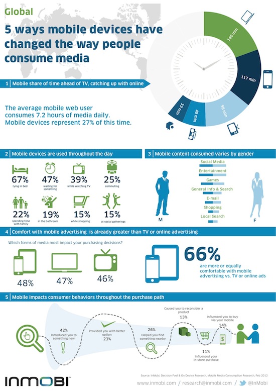 InMobi_MediaConsumption_Info - copie