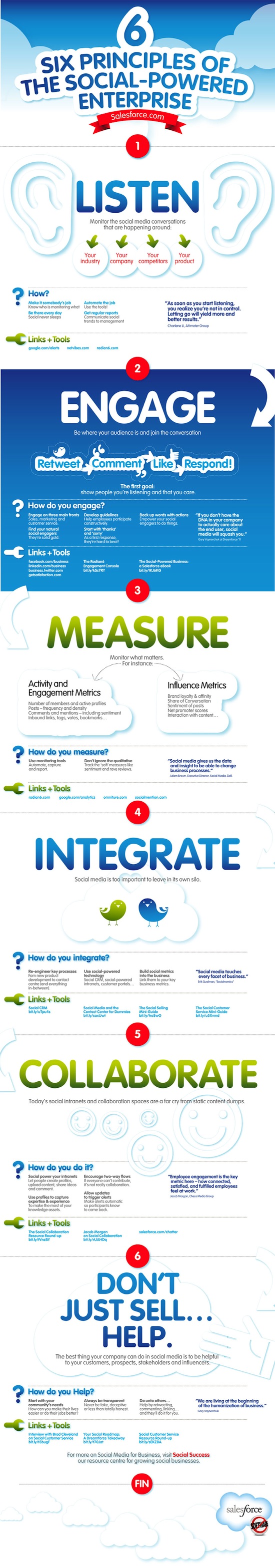 Salesforce_SixPrinciples_Infographic_06_1211