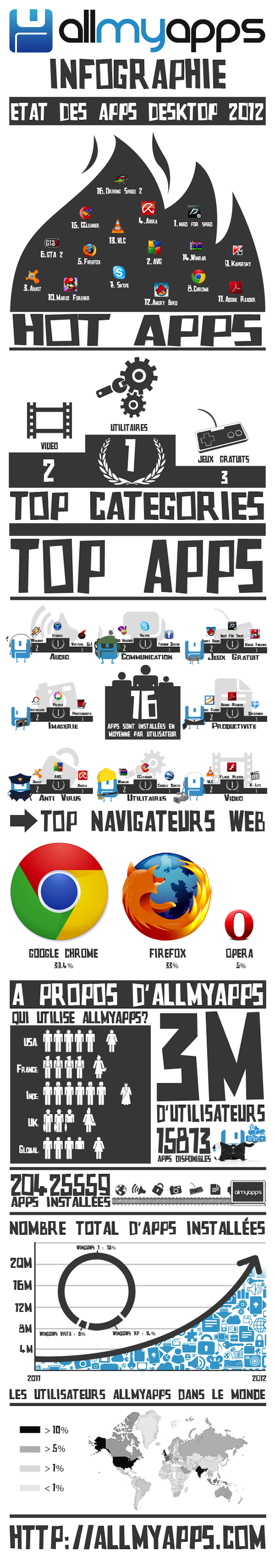 desktop_apps_2012_fr