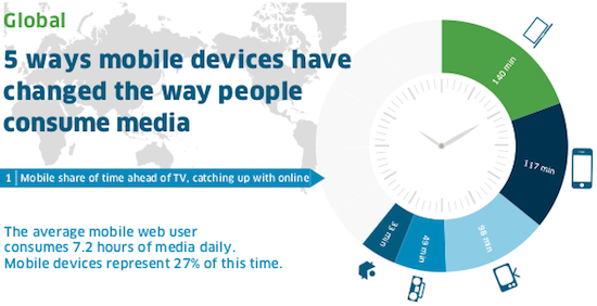 infographie-inMobi