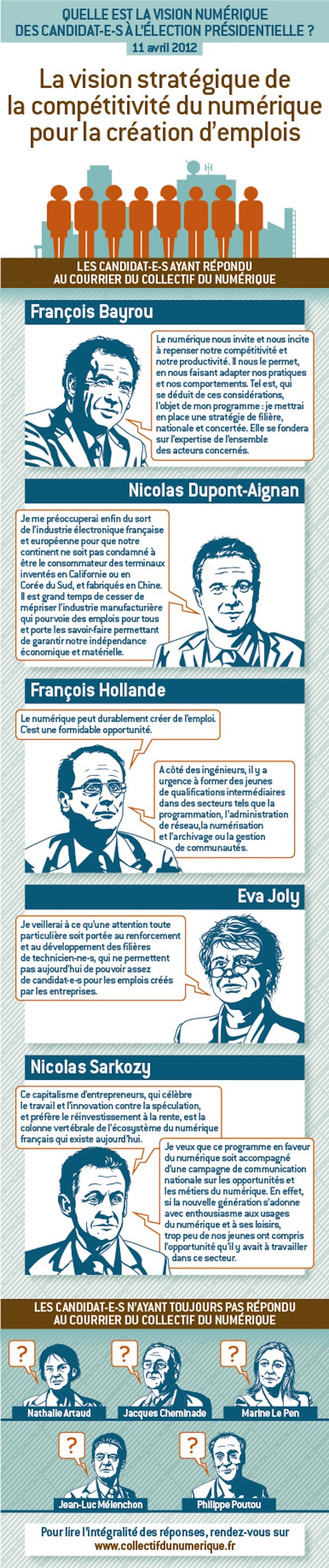 FFT_Planche_candidats_Emploi