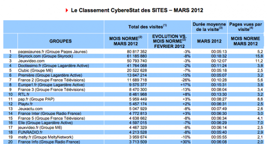 classement-mediametrie-sites