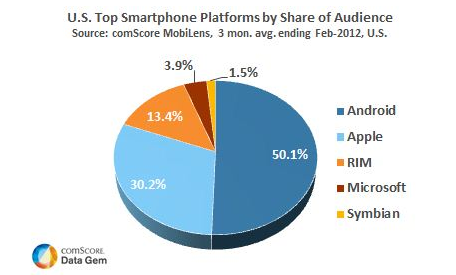 comscore