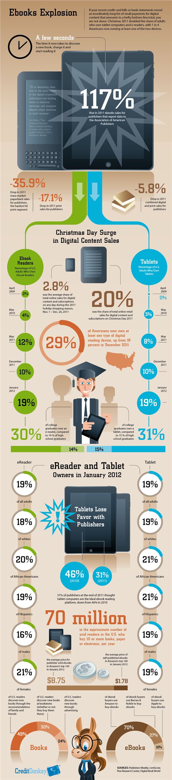 ebooks