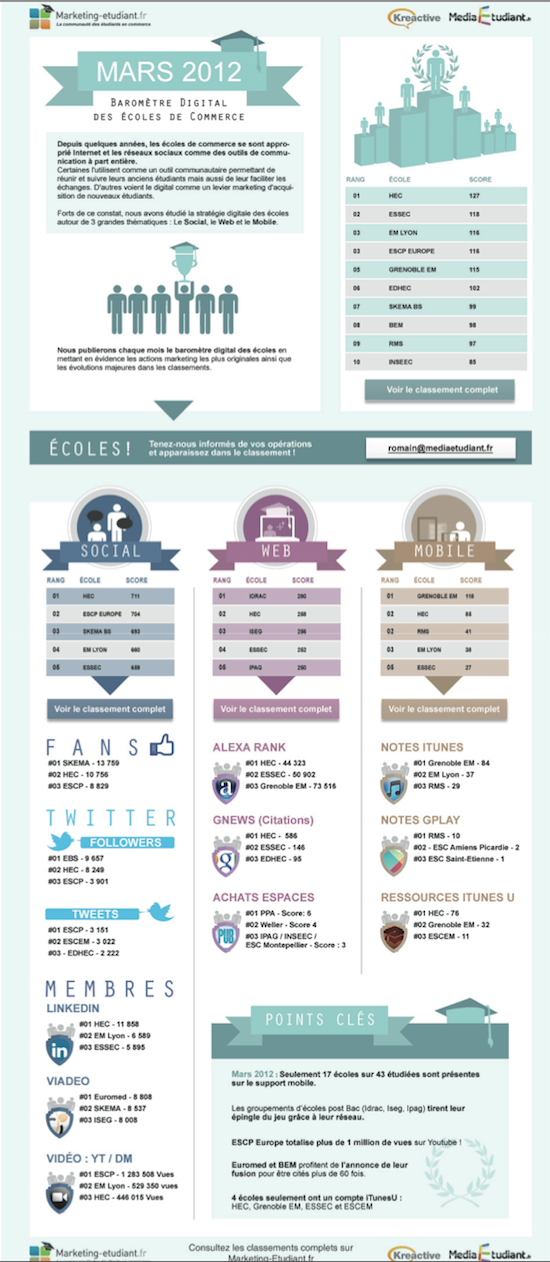 ecoles-digitales-infographie