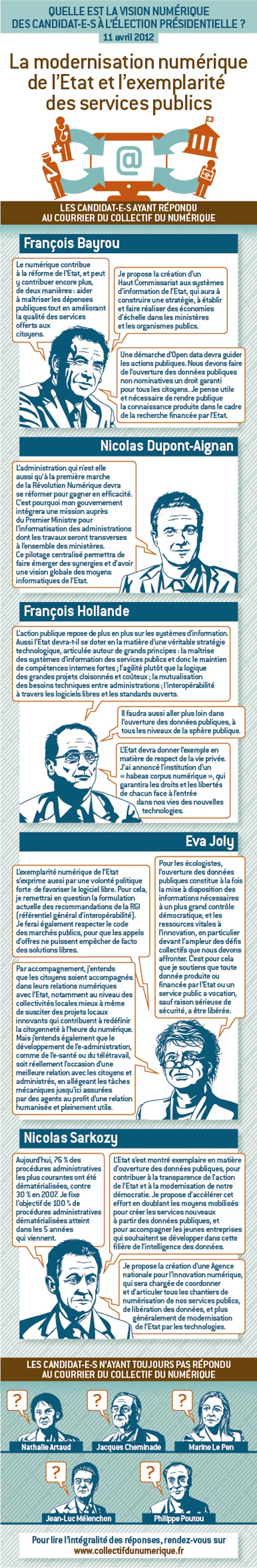 FFT_Planche_candidats_Services_publics