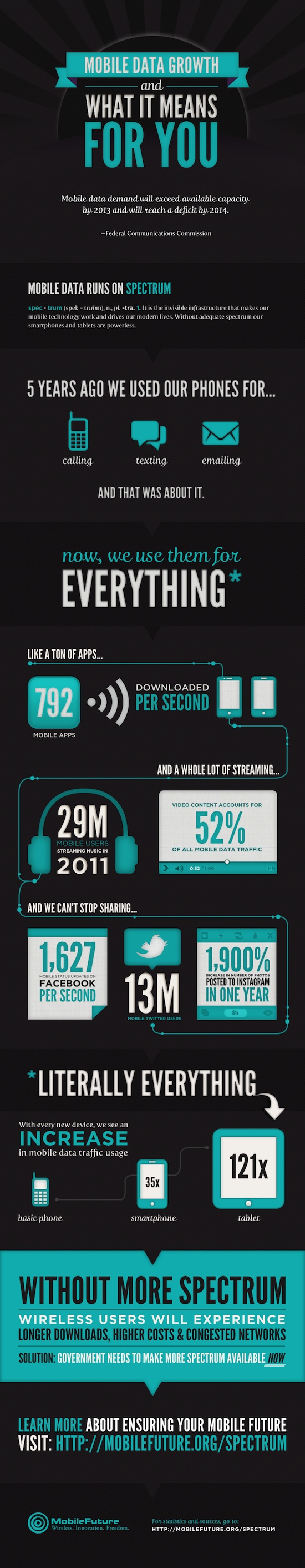 infographie-croissance-des-donnees-mobiles-ce-que-cela-signifie-pour-vous-1-full-1
