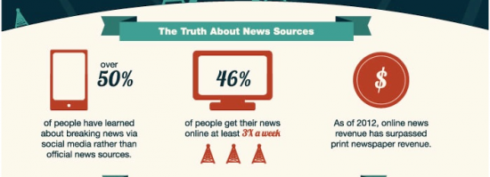 infographie-mashable