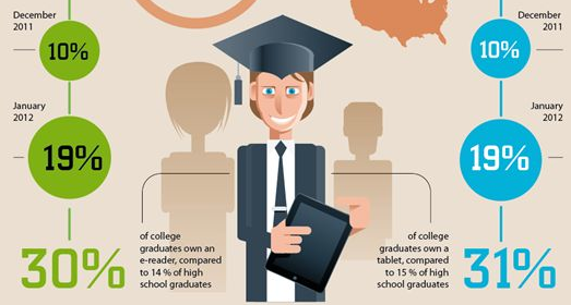 infographie