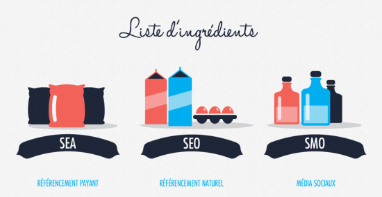 ingrédients-infographie
