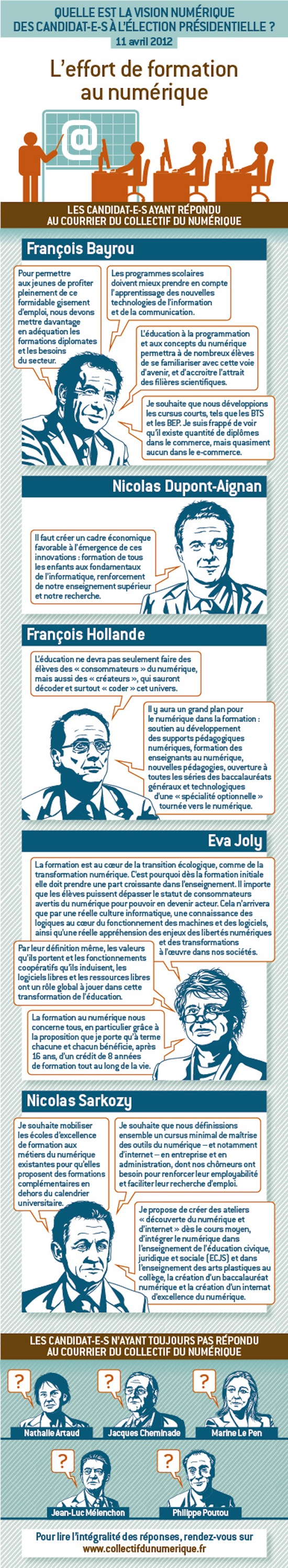 FFT_Planche_candidats_Formation