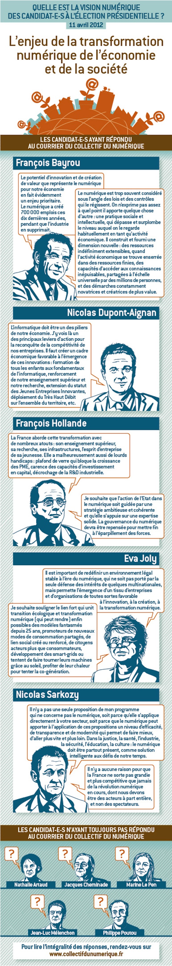 presidentielle