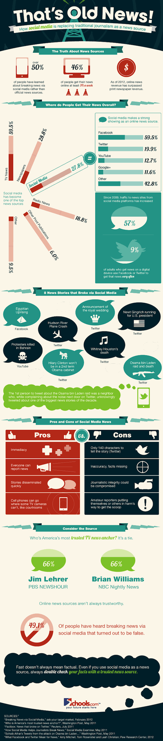 social-media-news