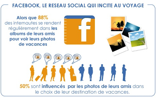 social-tourisme