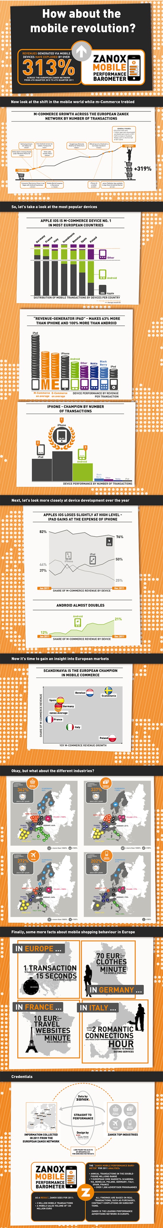 1205_zanox_infografik-final