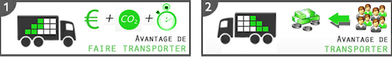 Cotransportage