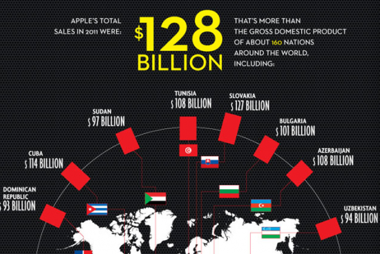 INfographie-Apple