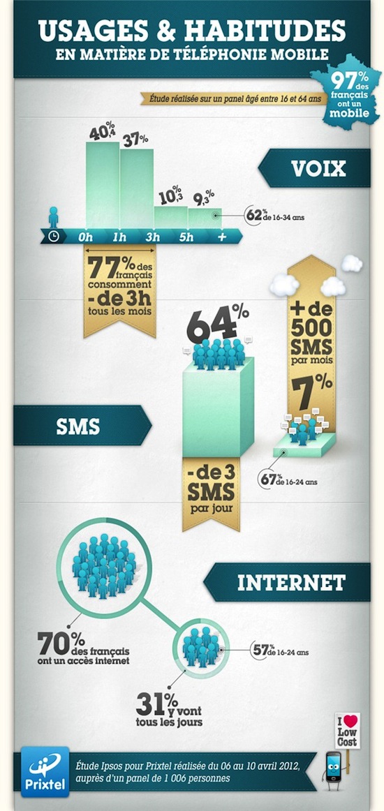 infographie-prixtel