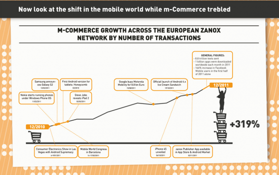 infographie-zanox