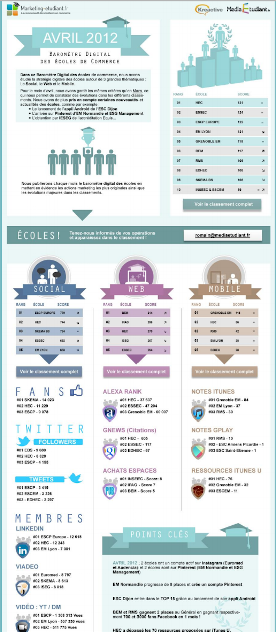 infographie