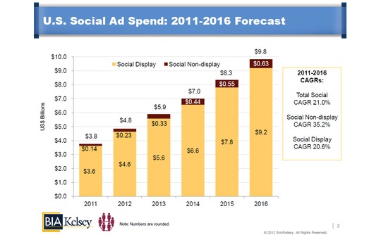 kelsey-socialad2016-540x334